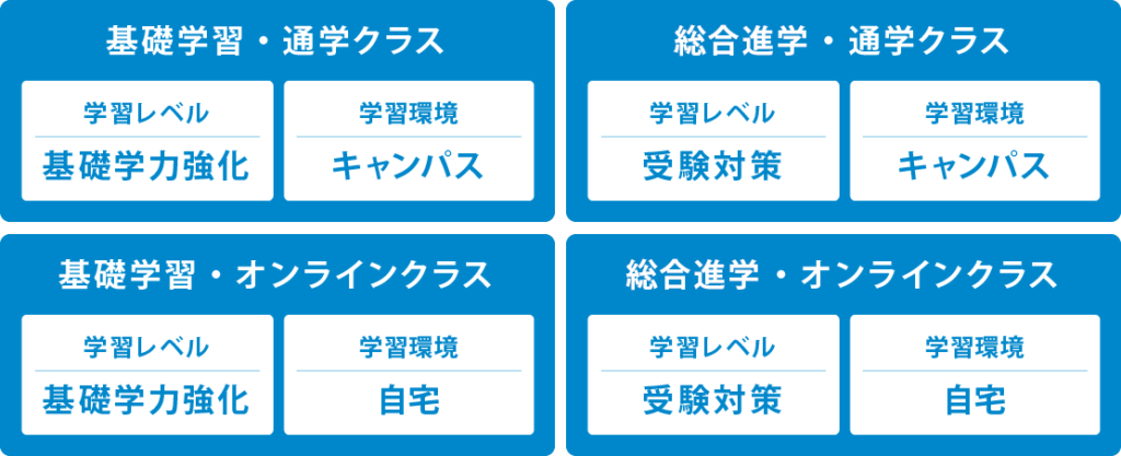 学習レベルや学習環境で選べる<br>4つのクラス