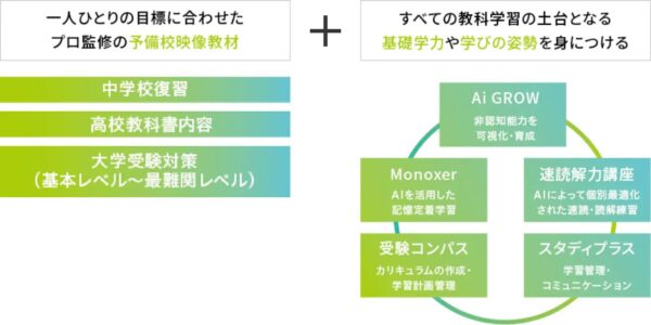 クラーク記念国際高等学校の充実のオンライン（ EdTech）教材