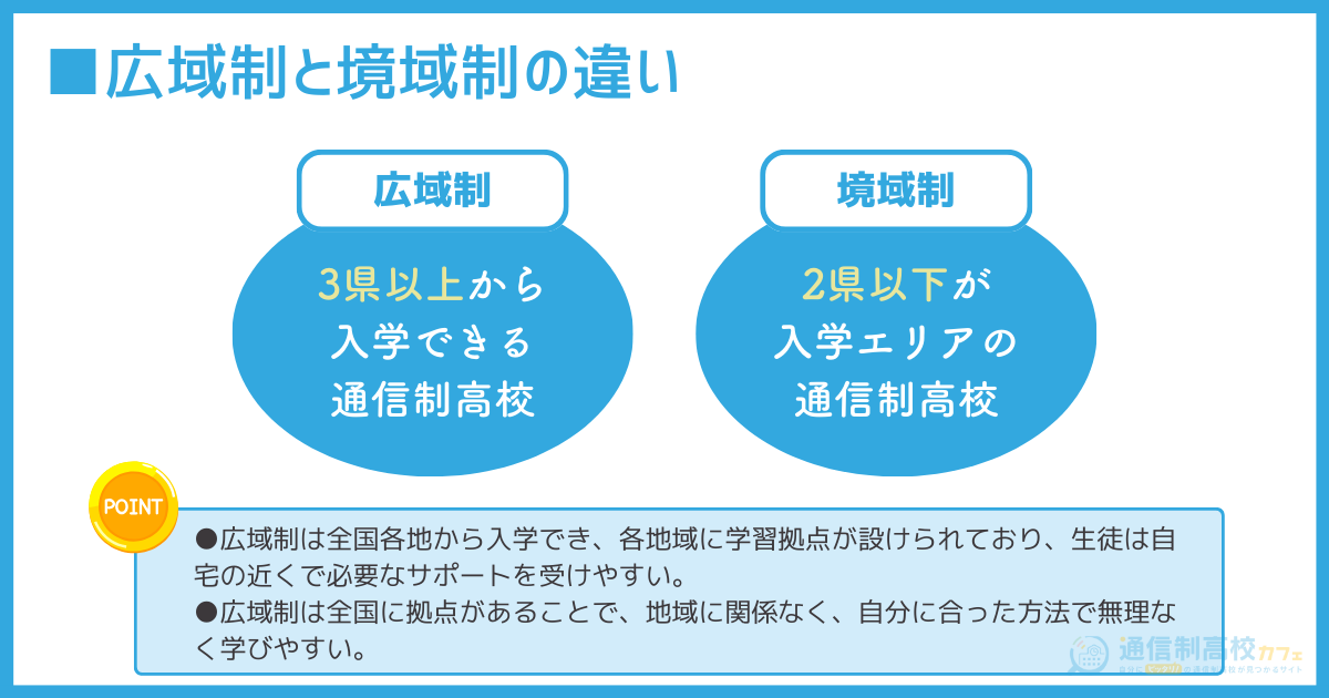 通信制高校の広域制と狭域制の違い