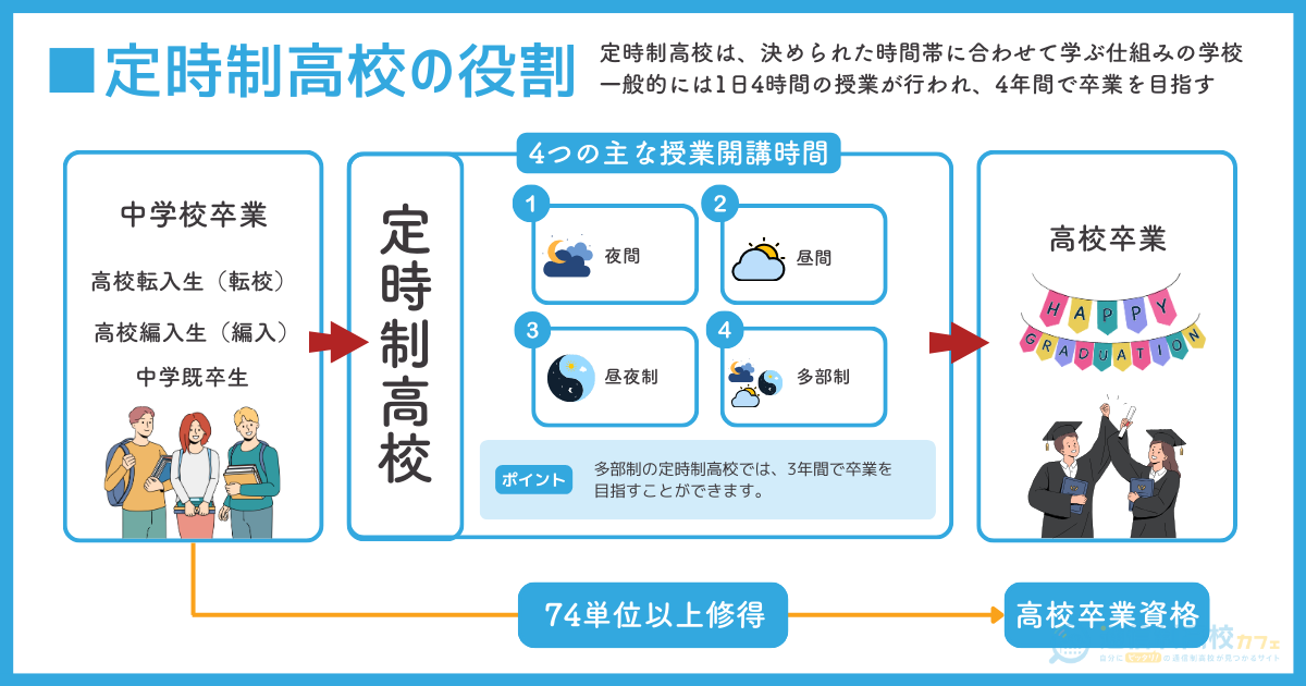 定時制高校の役割とおすすめな人