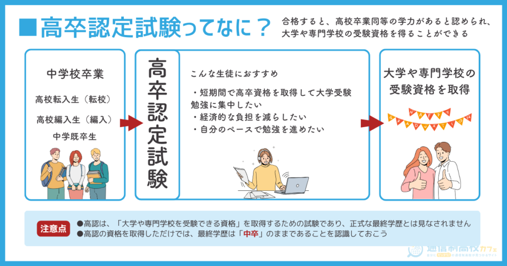 高卒認定試験（高認）ってなに？おすすめな人は？