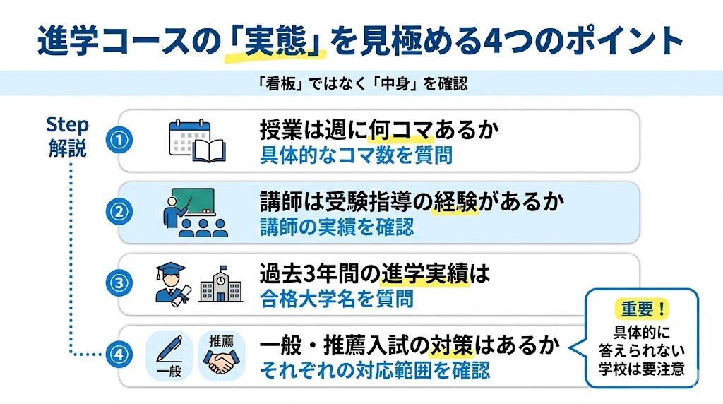 通信性高校の進学コースの実態を見極める4つのポイント