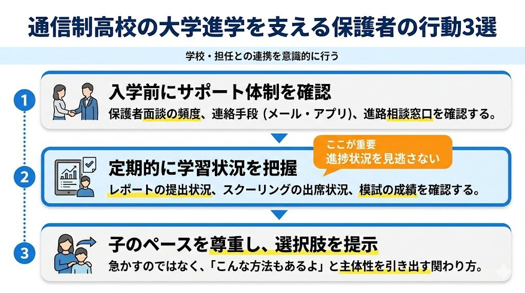 通信性高校の大学進学を支える保護者のおすすめの行動