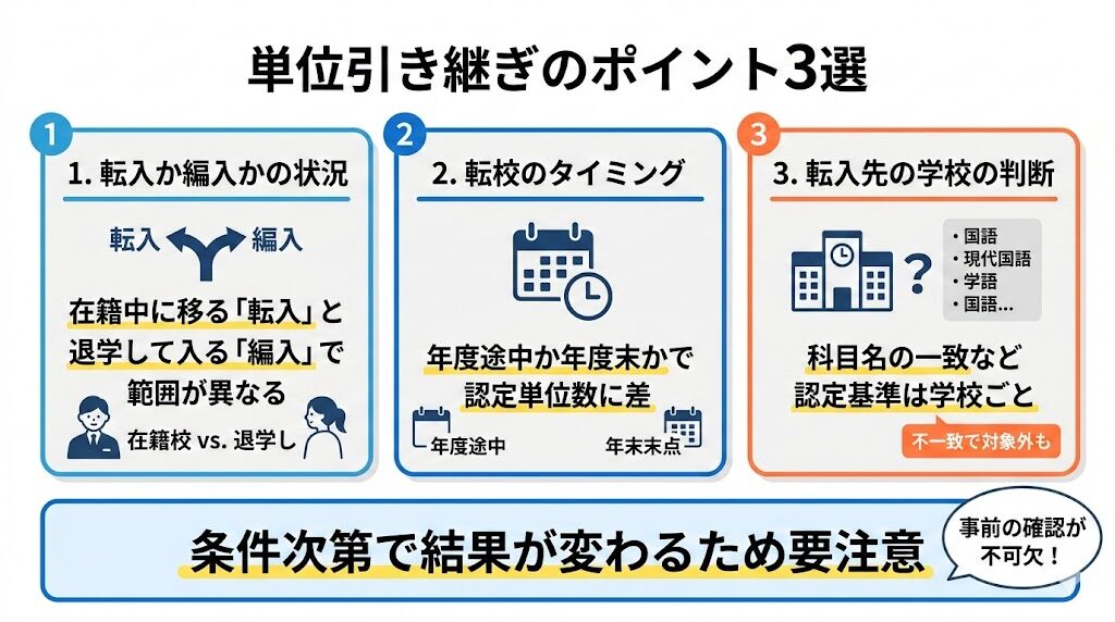 通信制高校へ引き継げる単位数は学校・タイミングで変わる