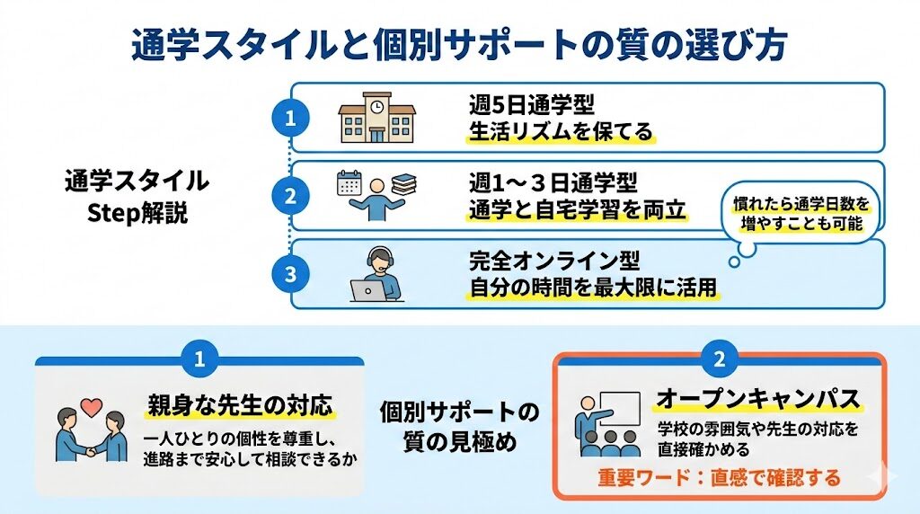 基準⑤|通学スタイルと個別サポートの質