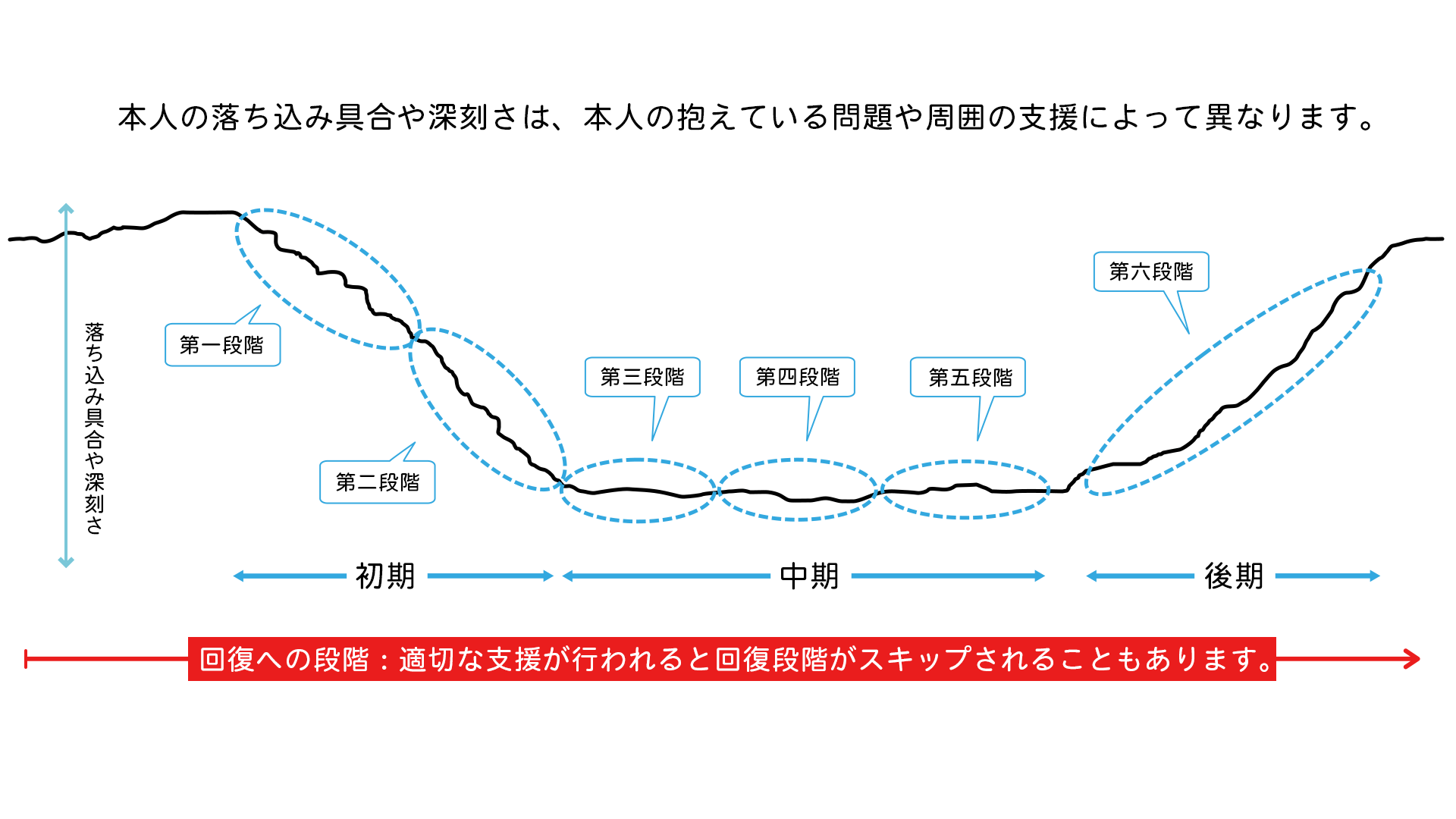 不登校回復の6段階モデル